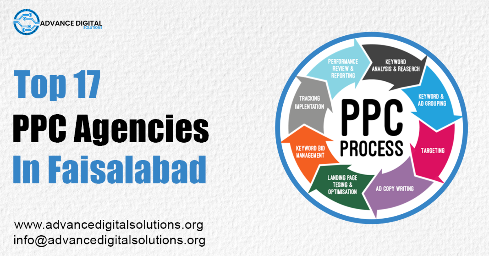 PPC Agencies in Faisalabad